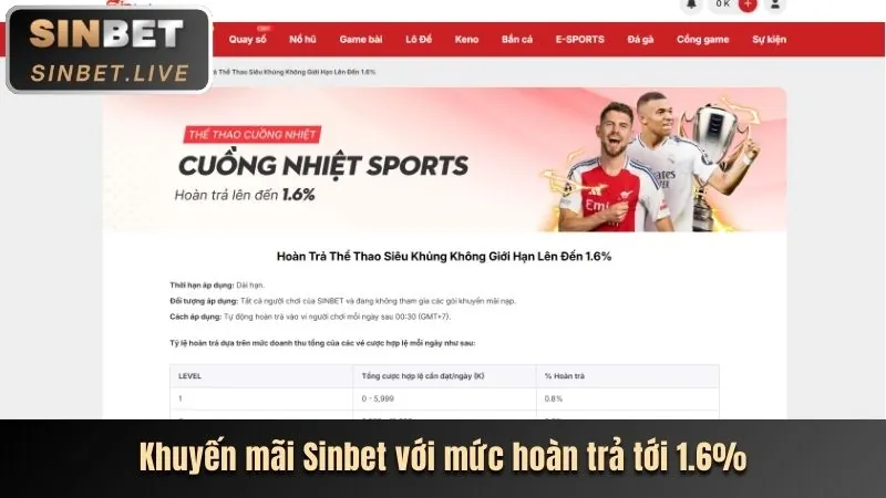 Hoàn trả hàng ngày tại ACB88